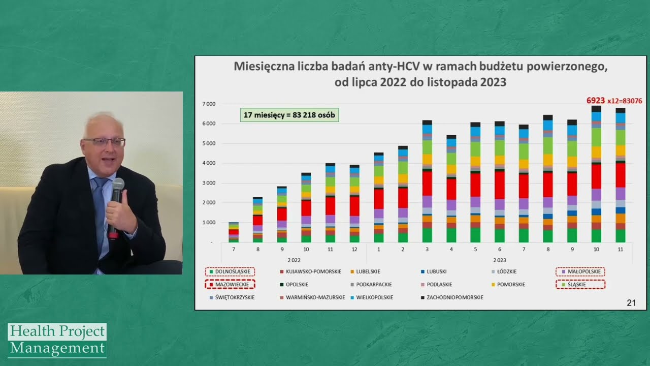 HCV – czego nam brakuje do sukcesu