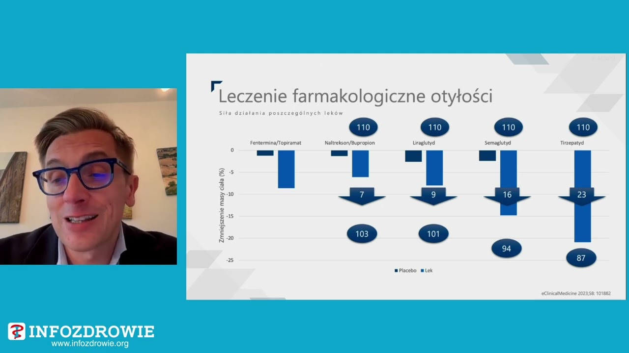 Leczenie choroby otyłościowej jako podstawa prewencji chorób układu krążenia