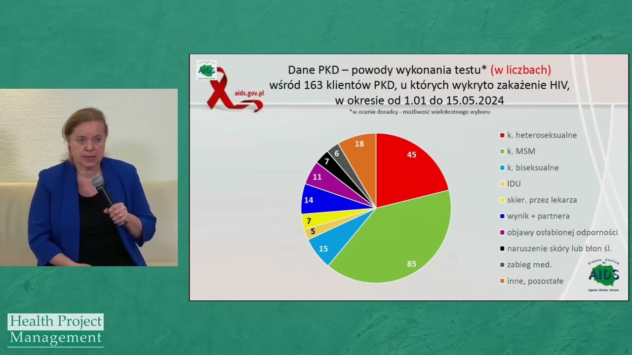 Wybrane aspekty HIV/AIDS W Polsce