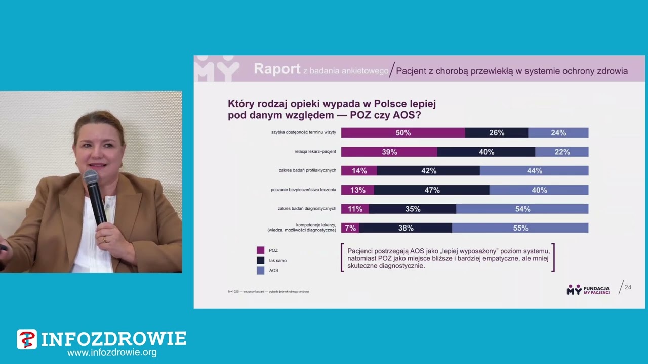 Cukrzyca – między POZ a specjalistką