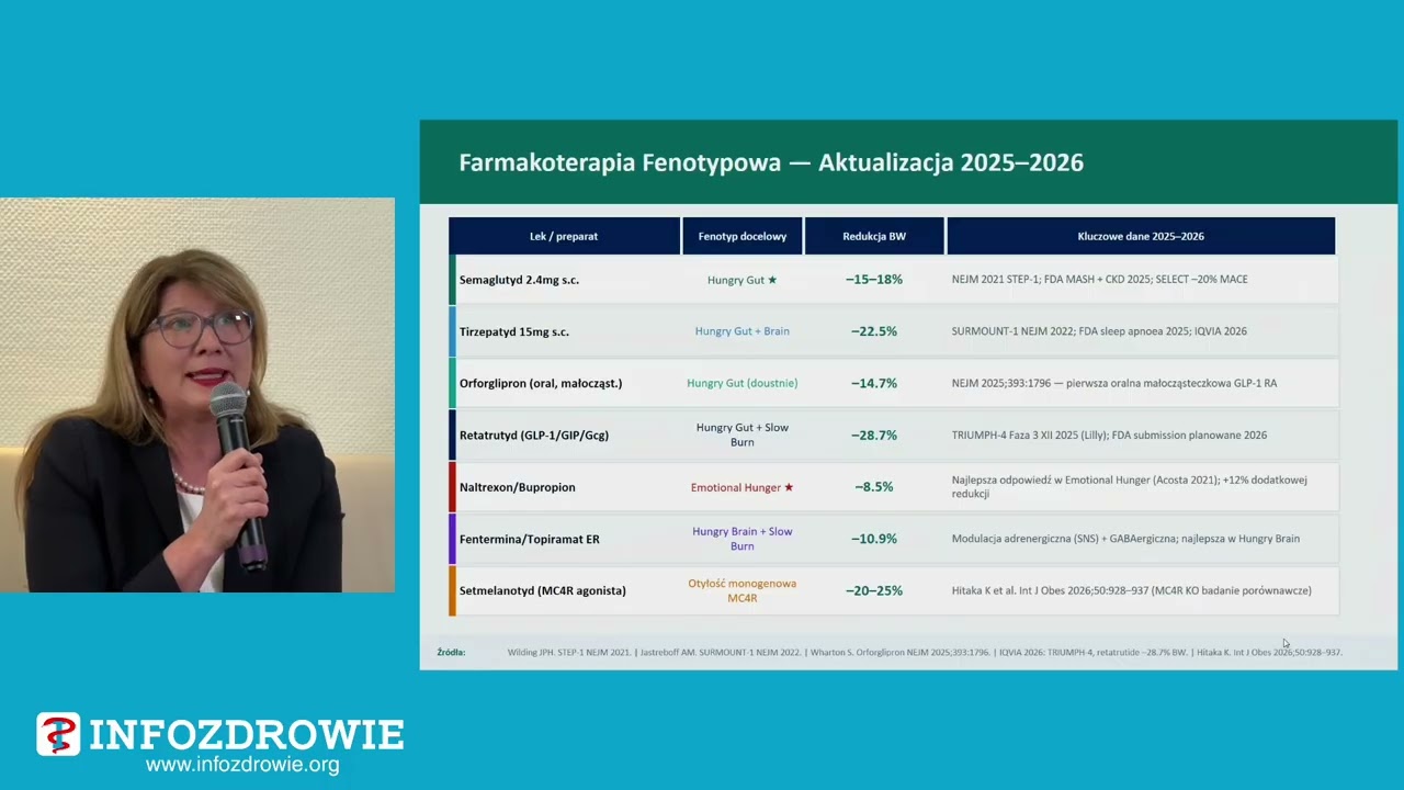 Personalizacja w chorobie otyłościowej