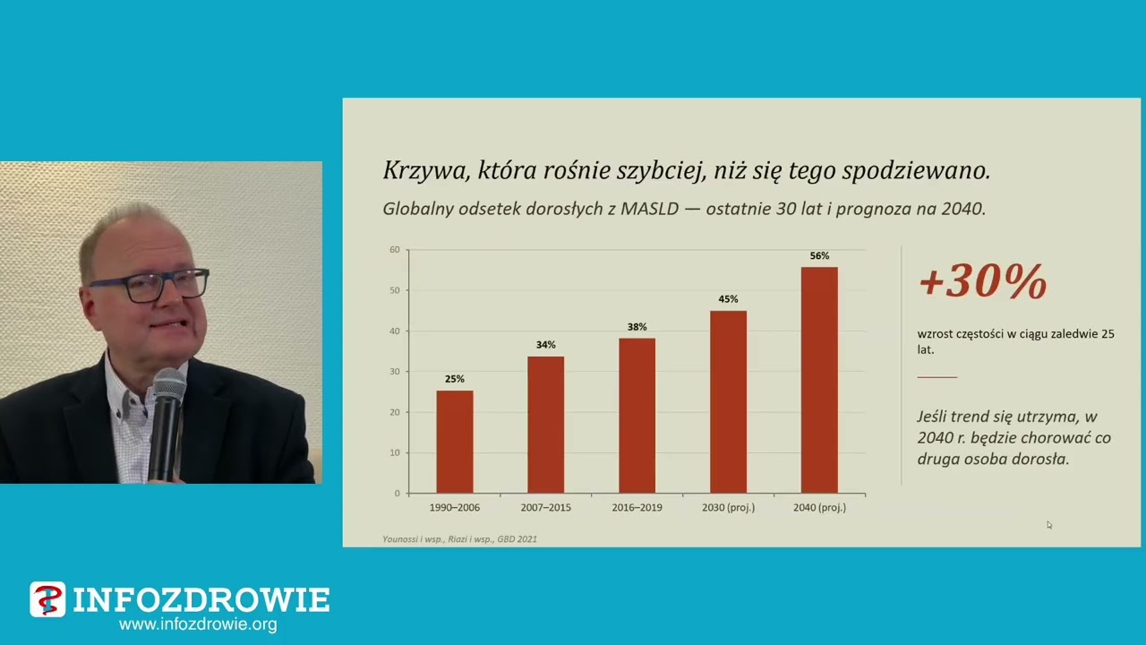 Stłuszczeniowa choroba wątroby (MASLD) – kiedy i jak reagować?